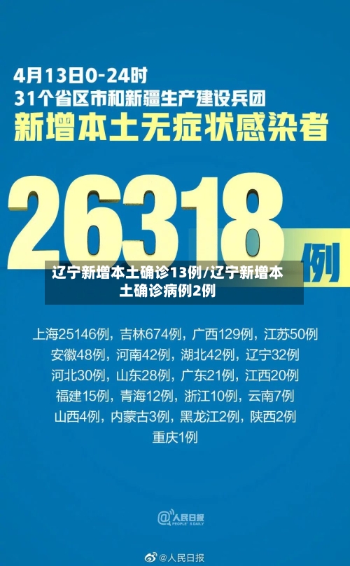 辽宁新增本土确诊13例/辽宁新增本土确诊病例2例