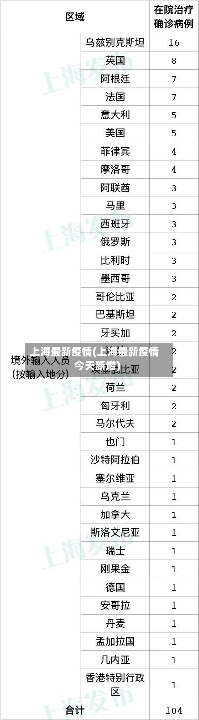 上海最新疫情(上海最新疫情今天新增)