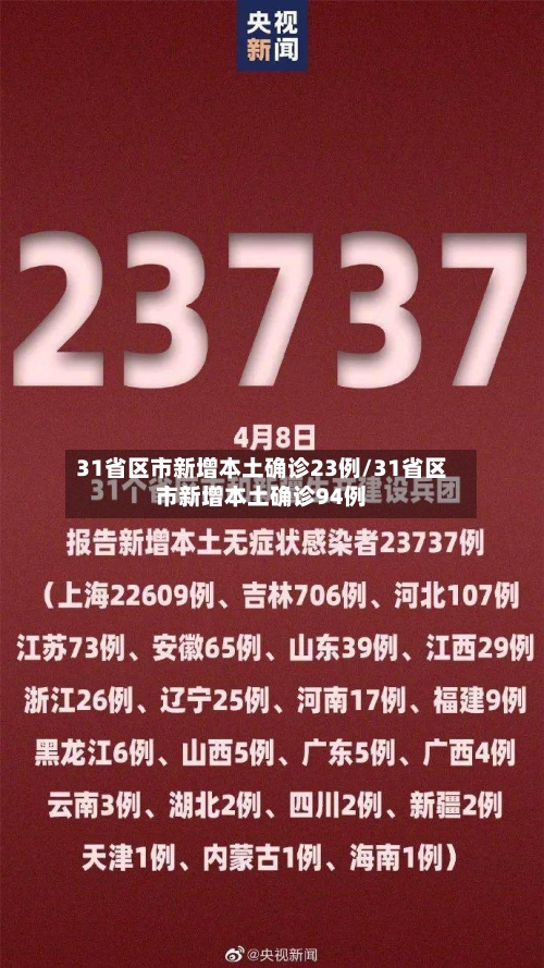 31省区市新增本土确诊23例/31省区市新增本土确诊94例-第2张图片