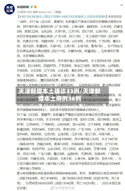 天津新增本土确诊33例/天津新增本土病例36例