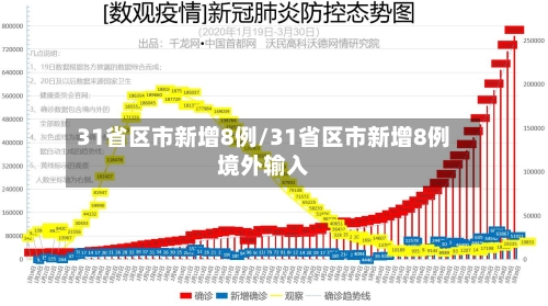 31省区市新增8例/31省区市新增8例境外输入-第3张图片