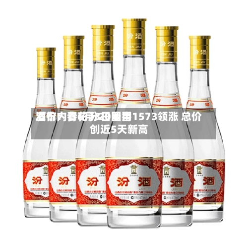 酒价内参6月3日费用发布：青花汾20国窖1573领涨 总价创近5天新高