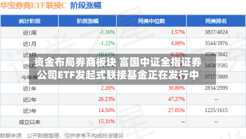 资金布局券商板块 富国中证全指证券公司ETF发起式联接基金正在发行中