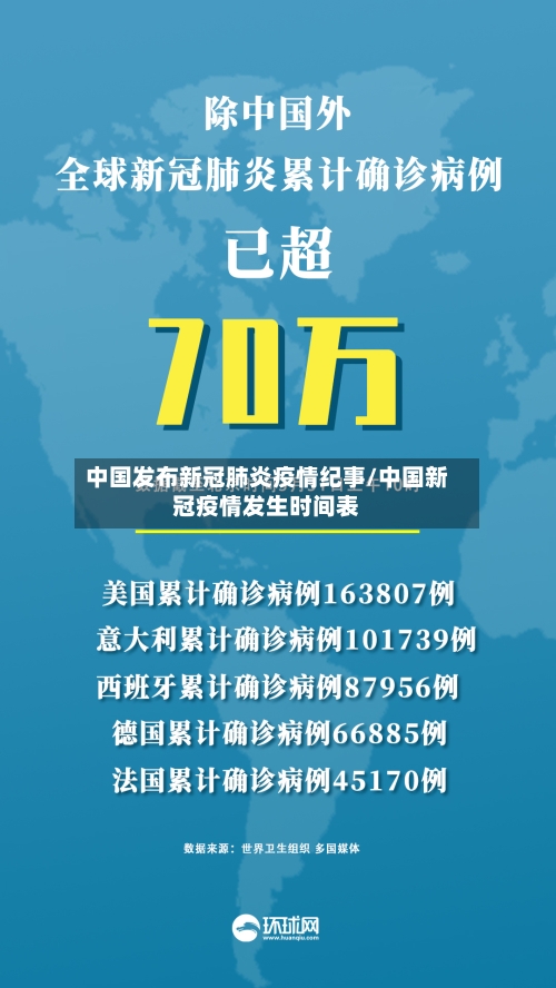 中国发布新冠肺炎疫情纪事/中国新冠疫情发生时间表-第3张图片