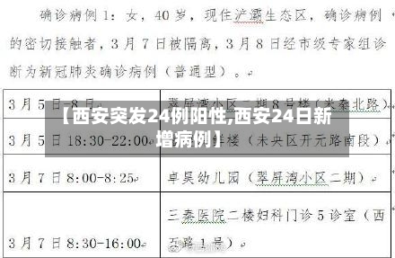 【西安突发24例阳性,西安24日新增病例】