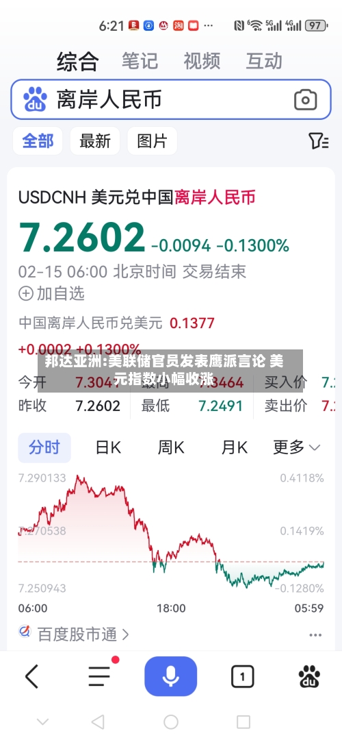 邦达亚洲:美联储官员发表鹰派言论 美元指数小幅收涨