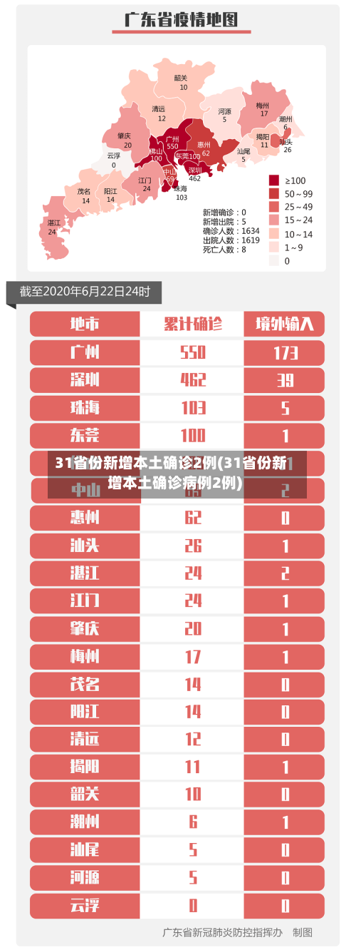 31省份新增本土确诊2例(31省份新增本土确诊病例2例)