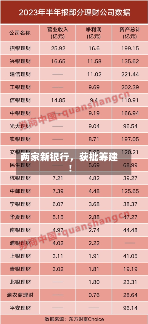 两家新银行，获批筹建！-第2张图片