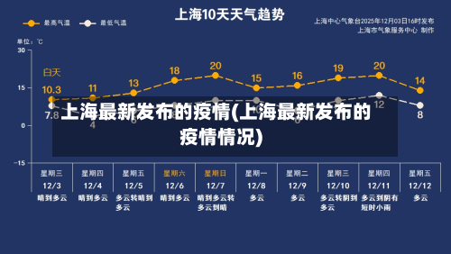 上海最新发布的疫情(上海最新发布的疫情情况)-第2张图片