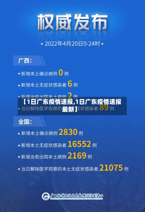 【1日广东疫情速报,1日广东疫情速报最新】
