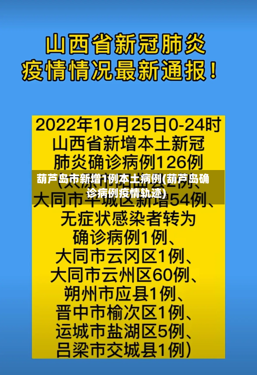 葫芦岛市新增1例本土病例(葫芦岛确诊病例疫情轨迹)-第2张图片
