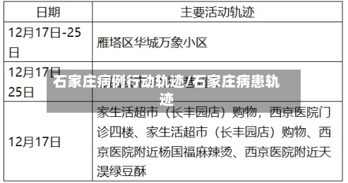石家庄病例行动轨迹/石家庄病患轨迹