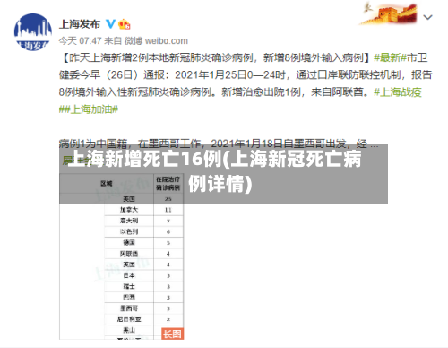 上海新增死亡16例(上海新冠死亡病例详情)-第2张图片