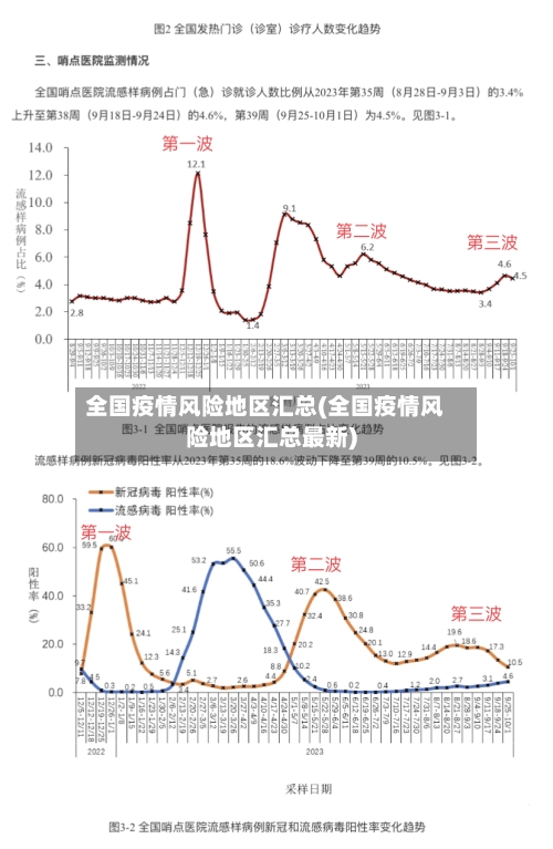 全国疫情风险地区汇总(全国疫情风险地区汇总最新)