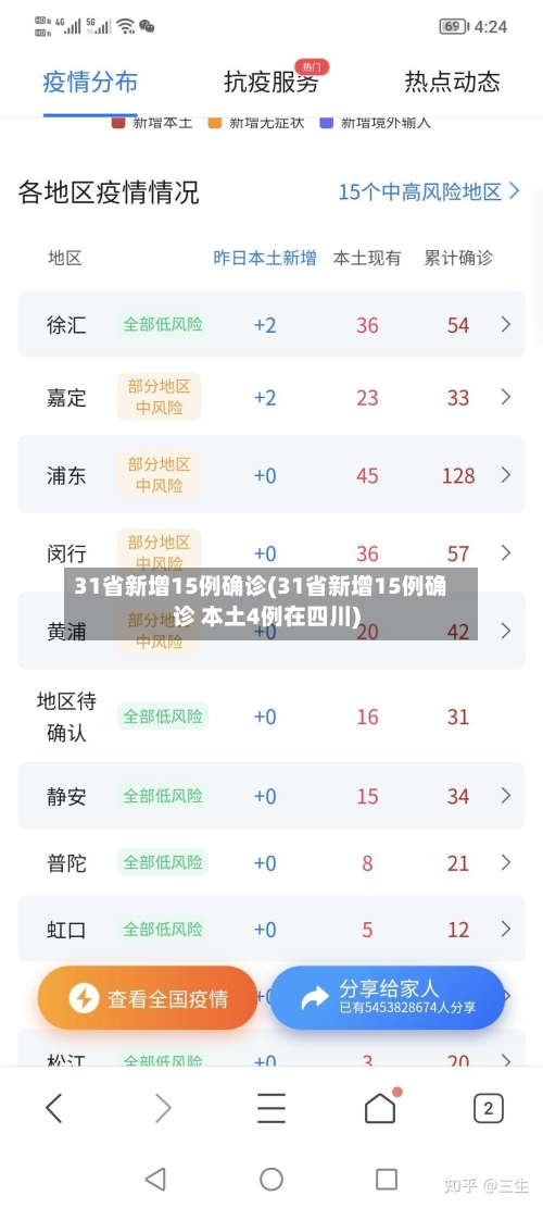 31省新增15例确诊(31省新增15例确诊 本土4例在四川)