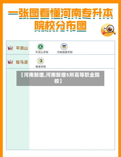 【河南新增,河南新增5所高等职业院校】