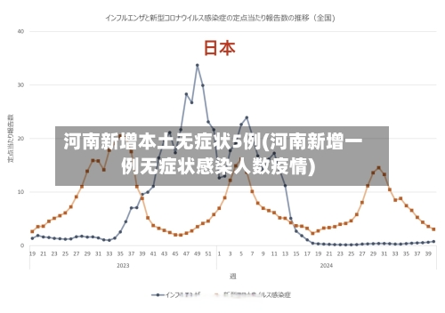 河南新增本土无症状5例(河南新增一例无症状感染人数疫情)-第2张图片