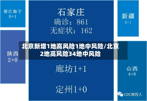 北京新增1地高风险1地中风险/北京2地高风险34地中风险-第2张图片