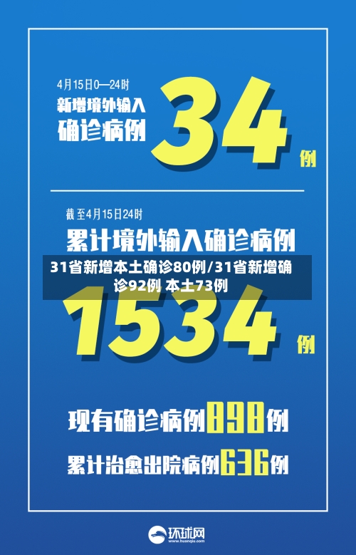 31省新增本土确诊80例/31省新增确诊92例 本土73例-第2张图片