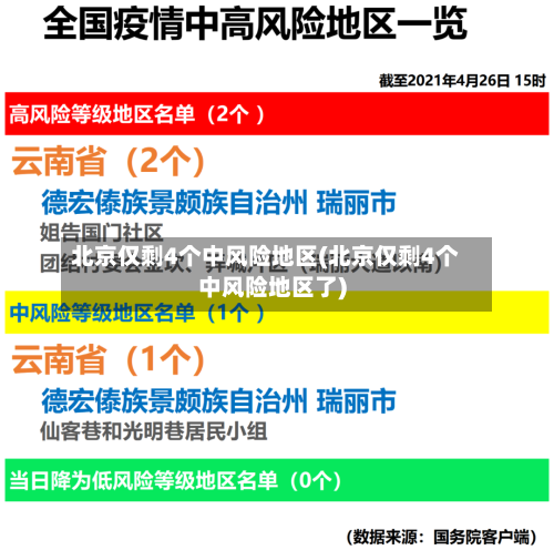 北京仅剩4个中风险地区(北京仅剩4个中风险地区了)-第3张图片