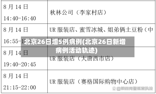 北京26日增5例病例(北京26日新增病例活动轨迹)