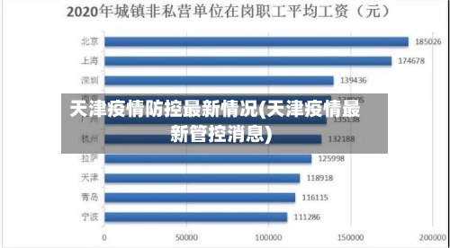 天津疫情防控最新情况(天津疫情最新管控消息)