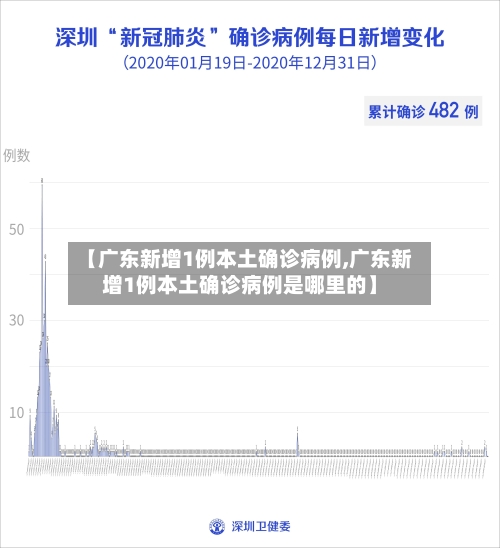 【广东新增1例本土确诊病例,广东新增1例本土确诊病例是哪里的】-第2张图片