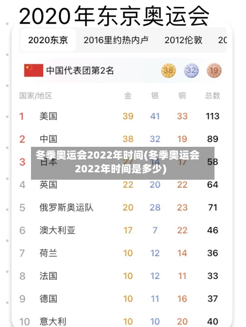 冬季奥运会2022年时间(冬季奥运会2022年时间是多少)-第3张图片