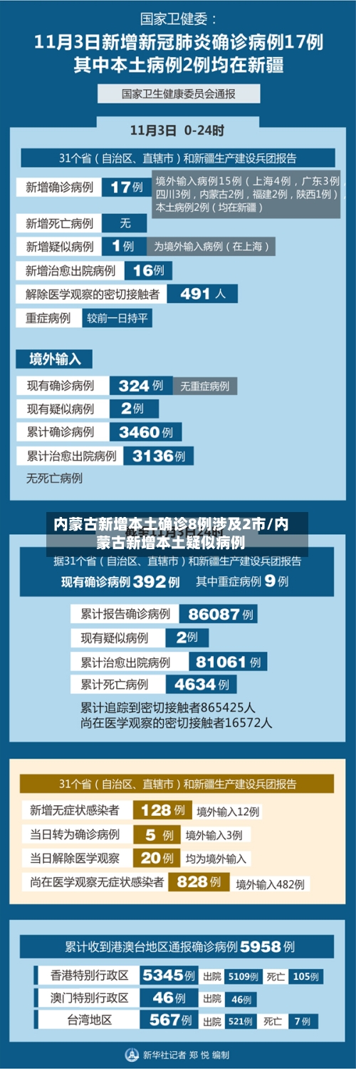 内蒙古新增本土确诊8例涉及2市/内蒙古新增本土疑似病例-第2张图片