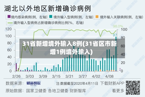 31省新增境外输入8例(31省区市新增1例境外输入)-第3张图片