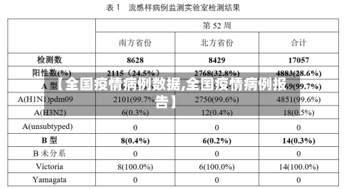 【全国疫情病例数据,全国疫情病例报告】-第2张图片