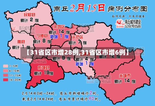 【31省区市增28例,31省区市增6例】-第2张图片