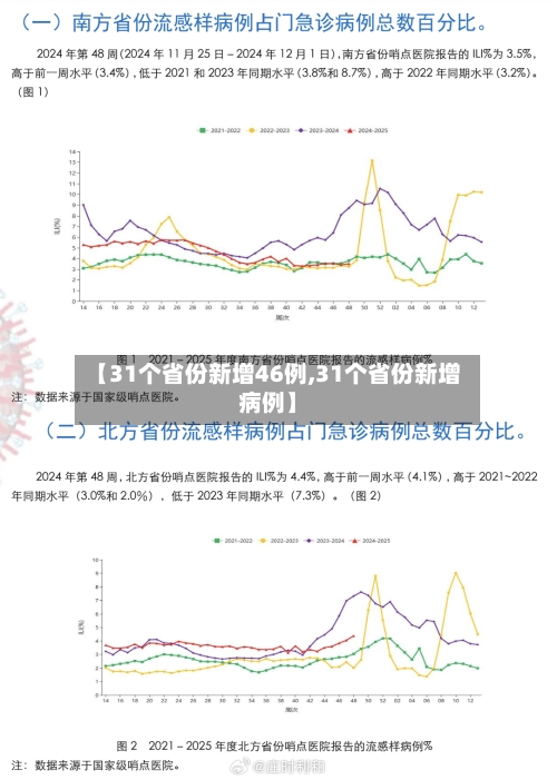 【31个省份新增46例,31个省份新增病例】-第3张图片